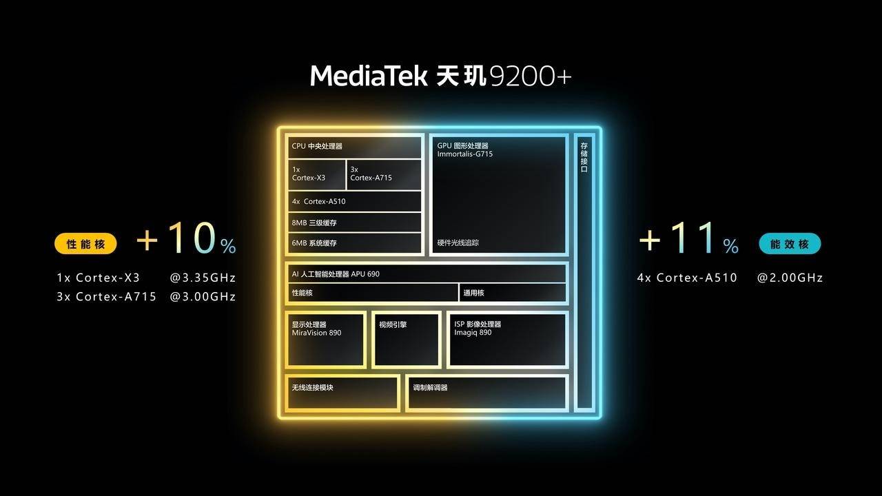 23年5月最新版 你的手机高吗？AG真人游戏手机CPU天梯图20(图6)